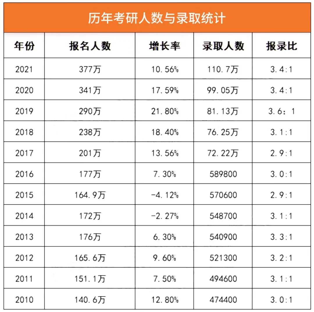 官宣：2023初试时间定了