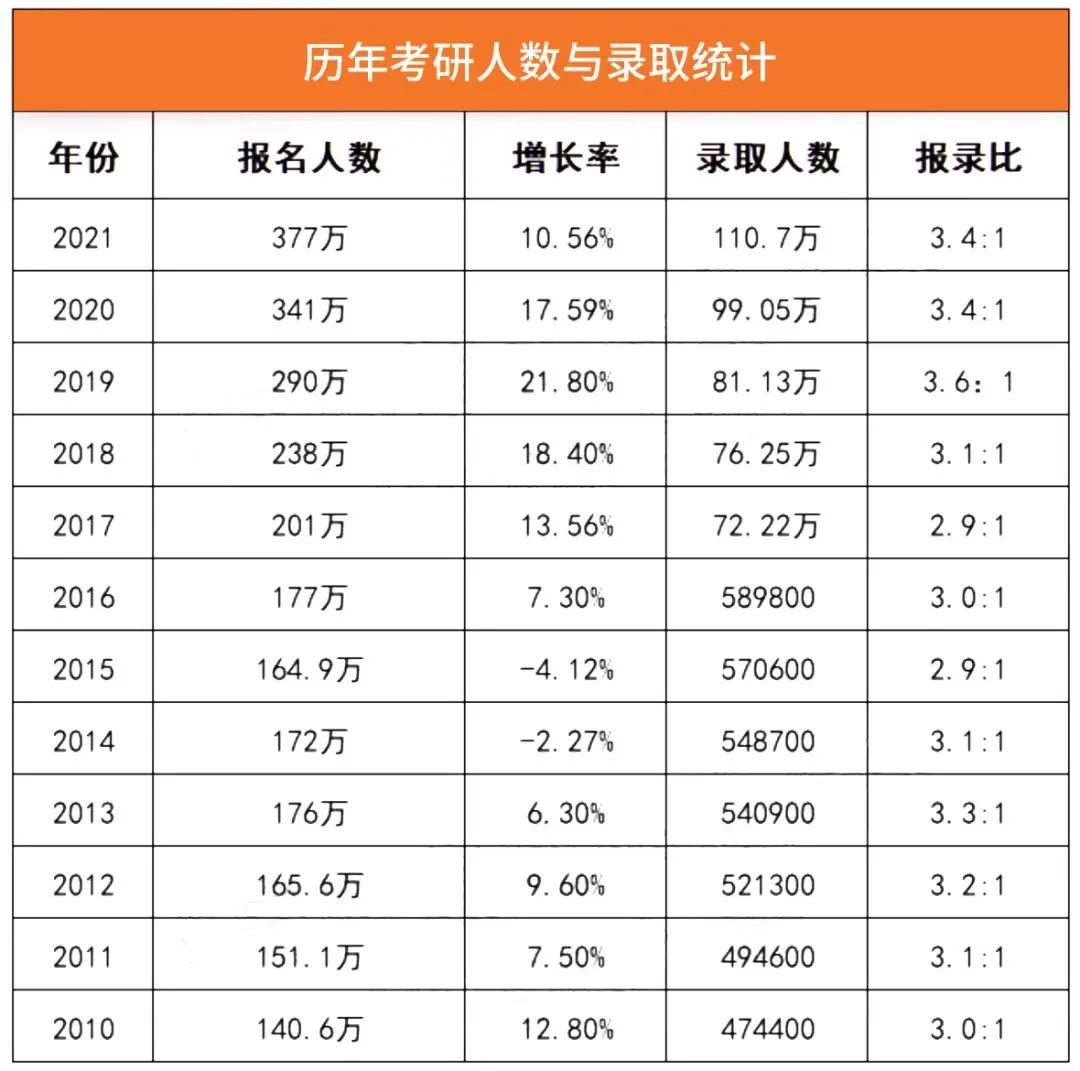 官宣：2023初试时间定了