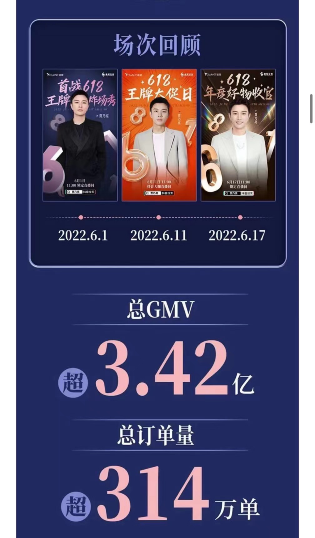 618直播大复盘：全行业跟着东方甄选“卷内容”