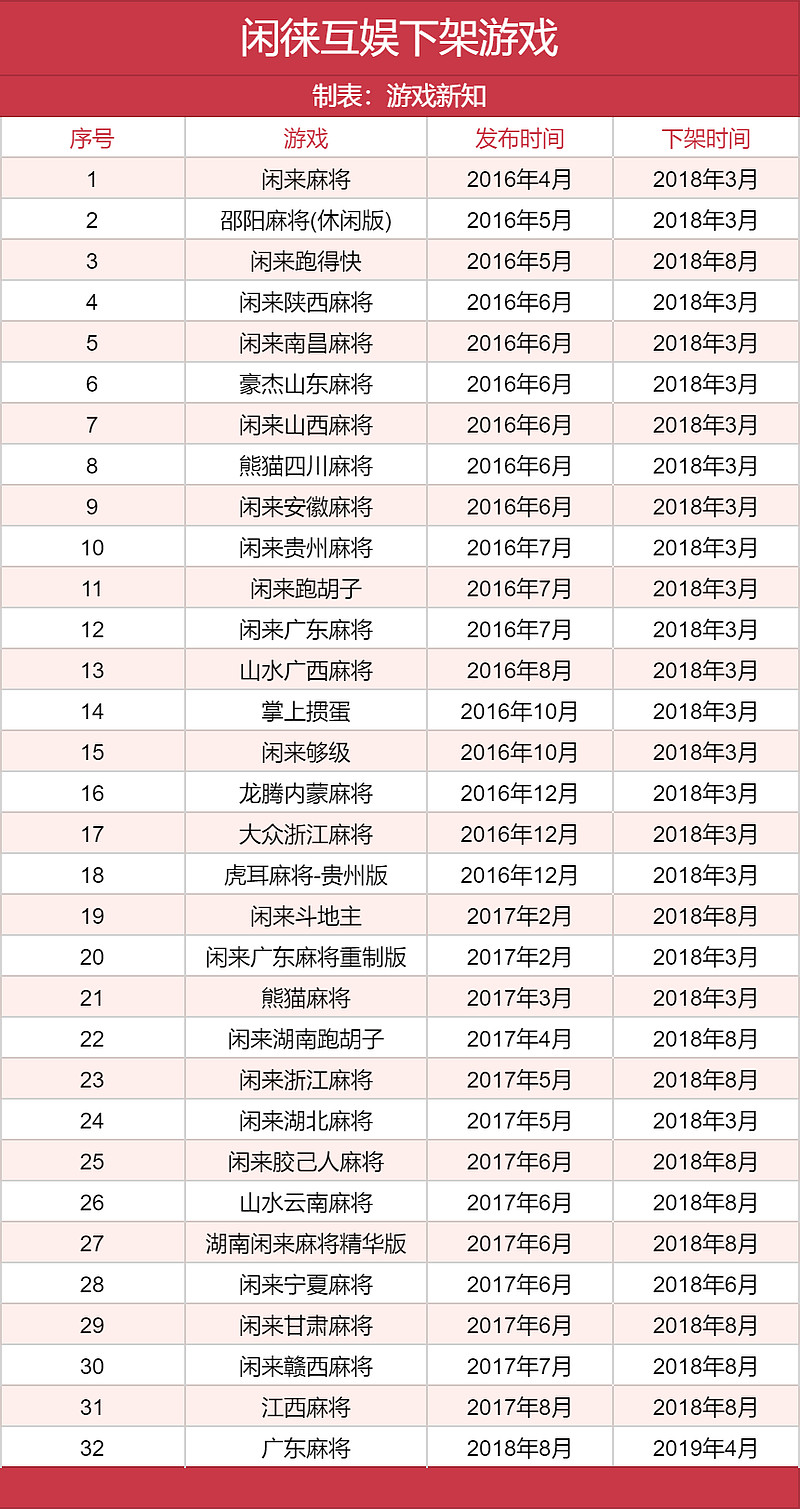年均净利润10亿的棋牌公司，为何沉寂