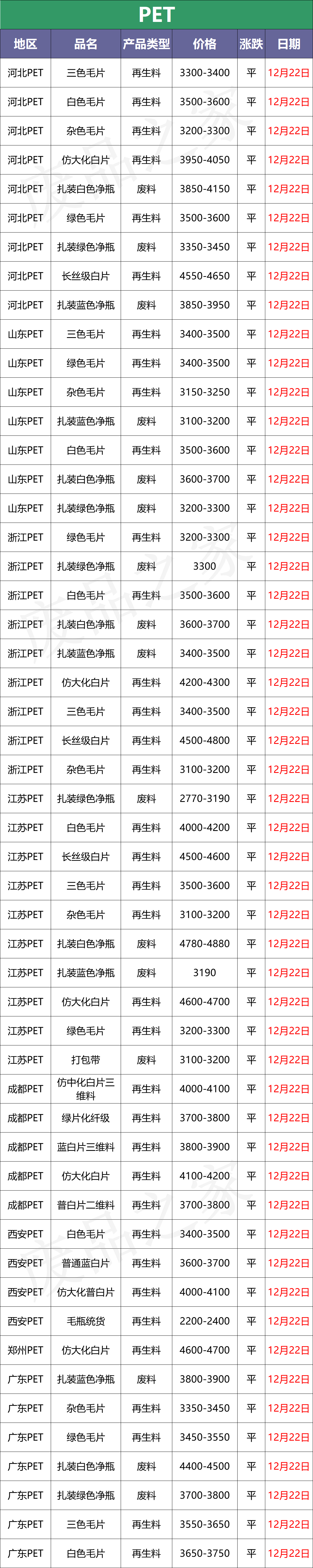 12月22日废塑料行情：跌后反弹！原油期货以涨为主