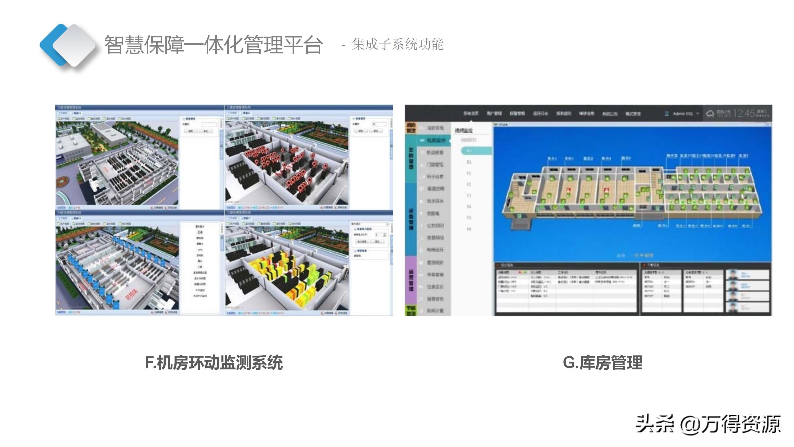 智慧档案中心建设全套设计方案（PPT）