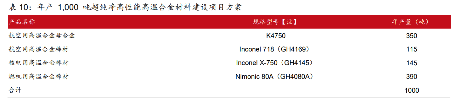 图南股份研究报告：高温合金后起之秀，航发需求蓄势待发