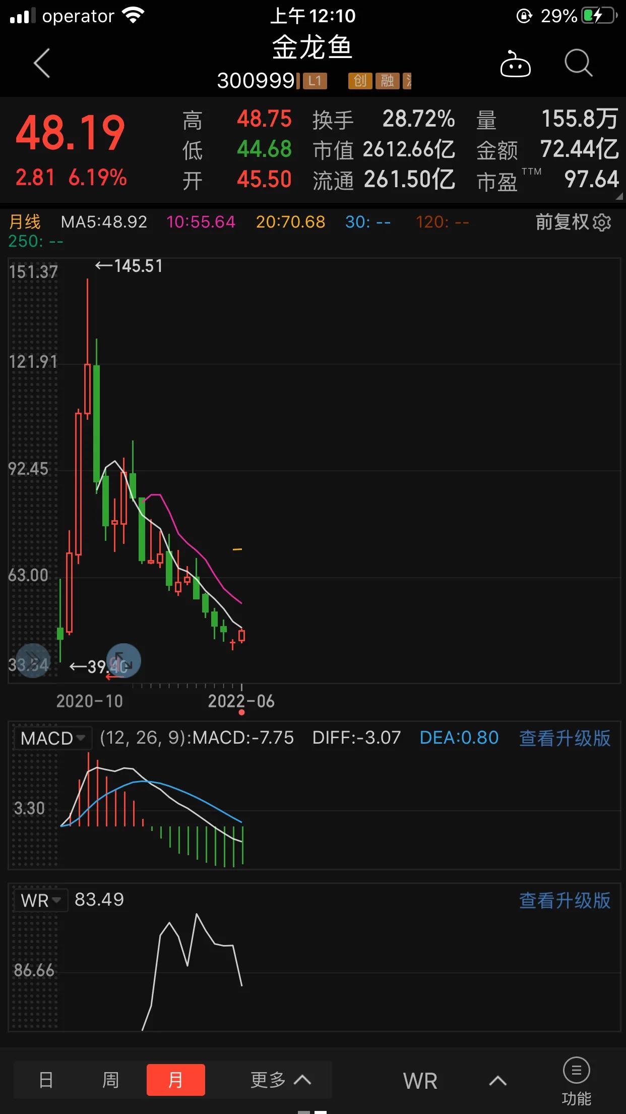 简单分析下金龙鱼与京东方