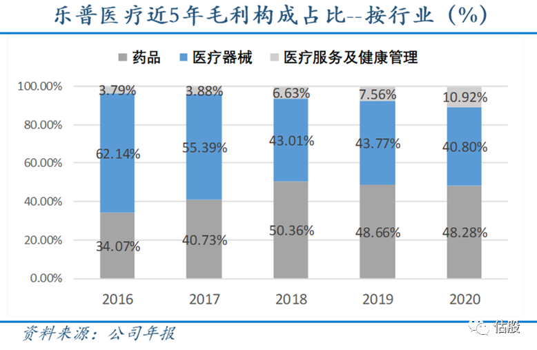 乐普医疗：股票投资分析报告