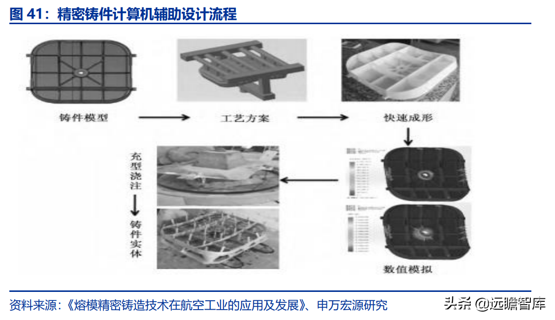 航空发动机产业链全景解析：军民需求共振，铸就万亿市场
