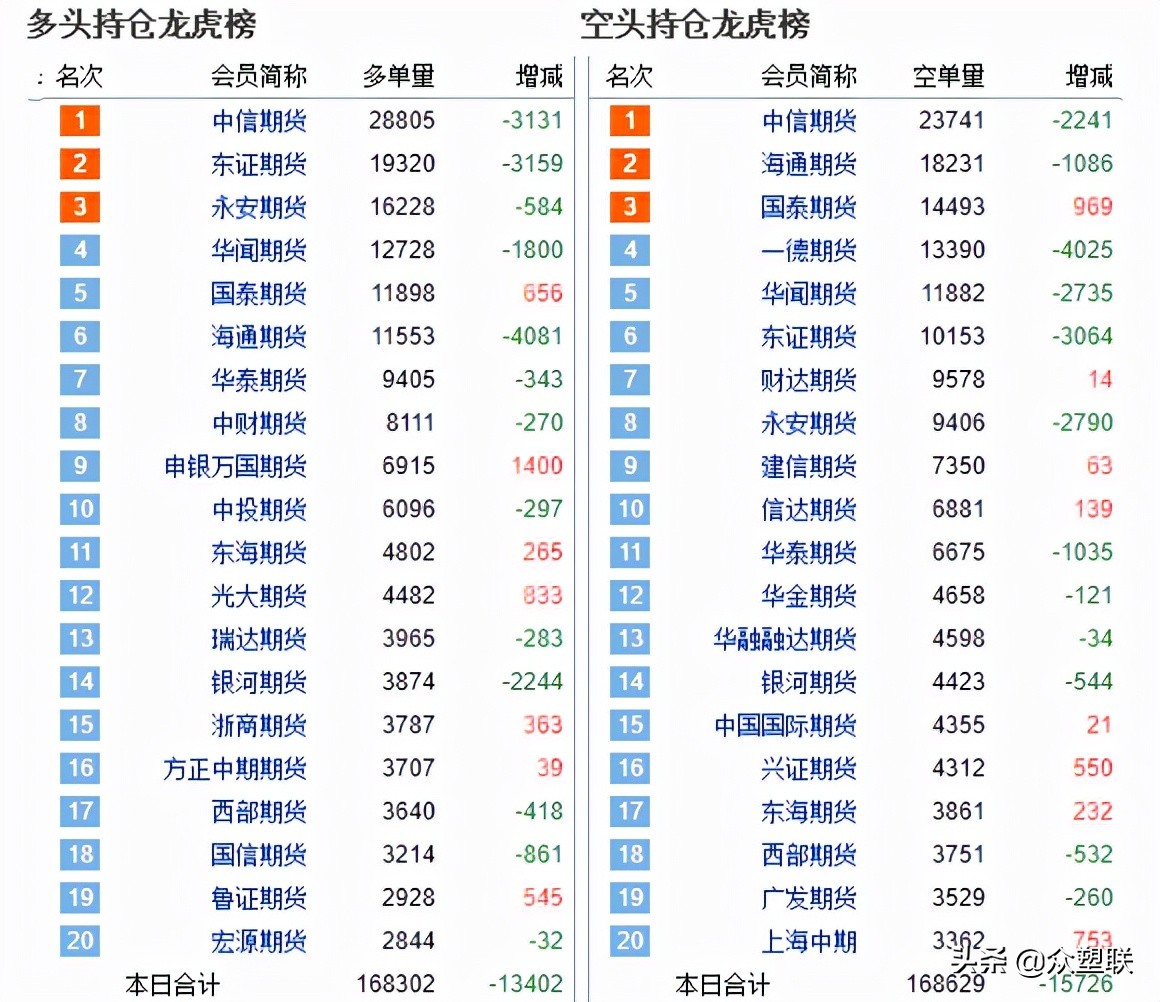 电石价格区域性下跌，降准加地产拖累预期减弱，PVC期货短期震荡