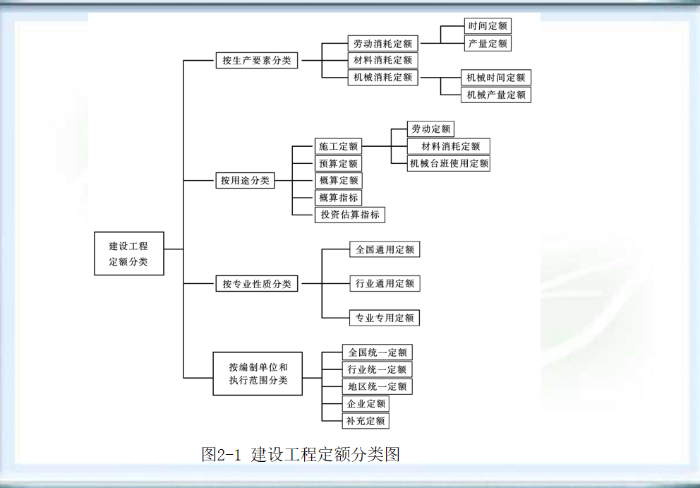 0基础学造价！建筑工程定额与预算培训讲义，749页详解不怕学不会