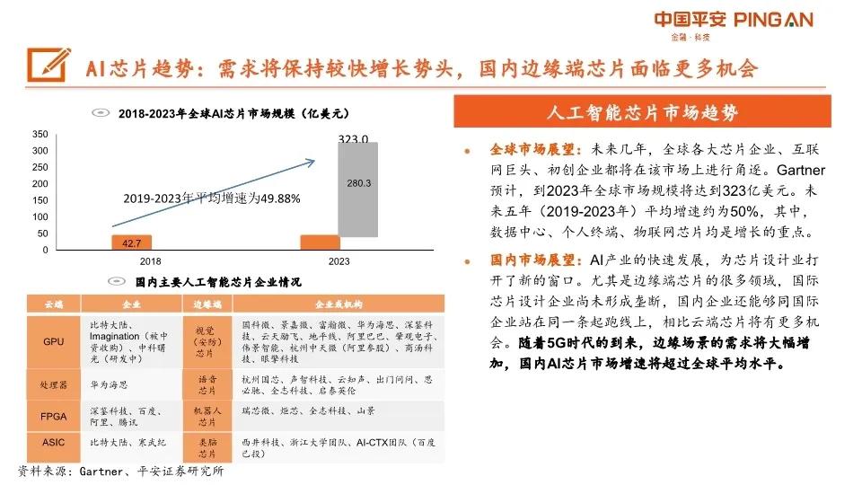AI產(chǎn)業(yè)鏈深度分析