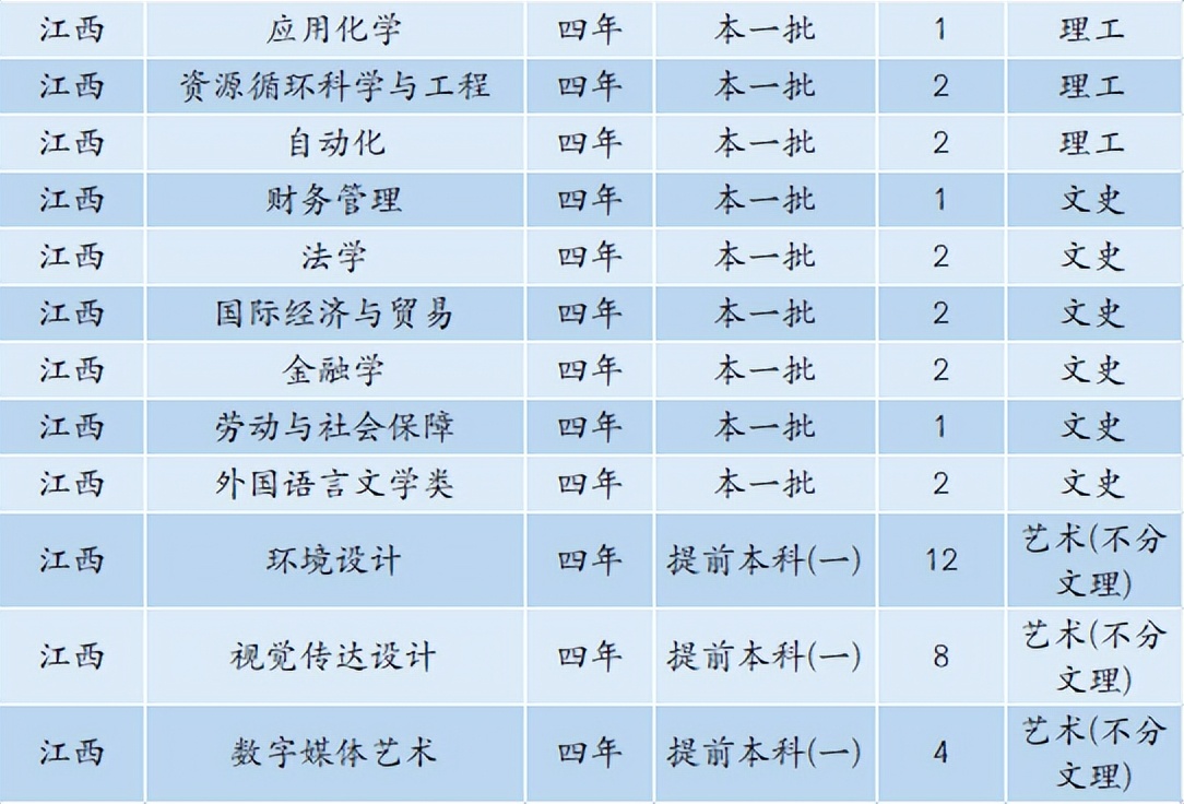 6480人！安徽工业大学2022年本科招生计划正式发布