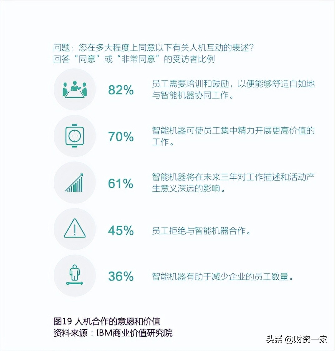 自动化、智能化重新定义未来财务与工作（上）
