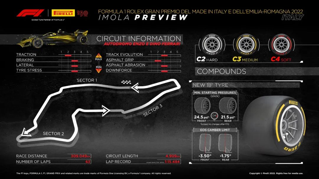 2022F1意大利伊莫拉冲刺赛直播(F1伊莫拉站前瞻：冲刺赛！跃马主场！可能下雨)