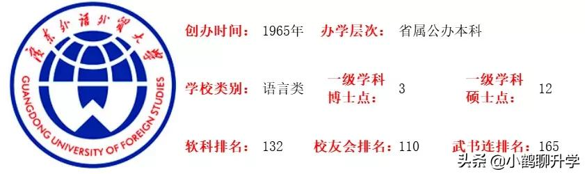 2021年广东高考录取分析：广东外语外贸大学，欧洲语种较受欢迎