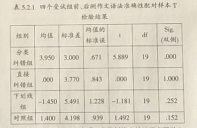 高中英语写作教学中分类纠错的实证研究