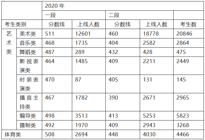 浙江省2018-2021年，新高考上线人数统计详情
