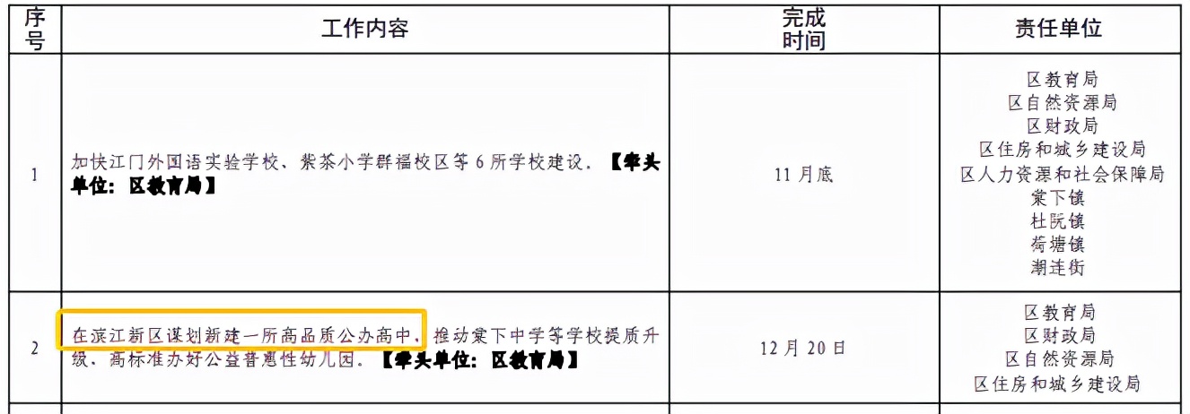 9月开学！新增超6200个学位！江门这3所新学校齐上阵