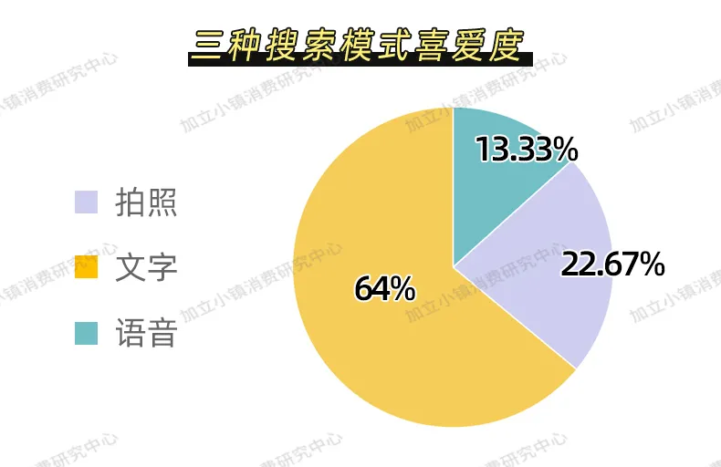 百度Wonder，年轻人喜欢它吗？