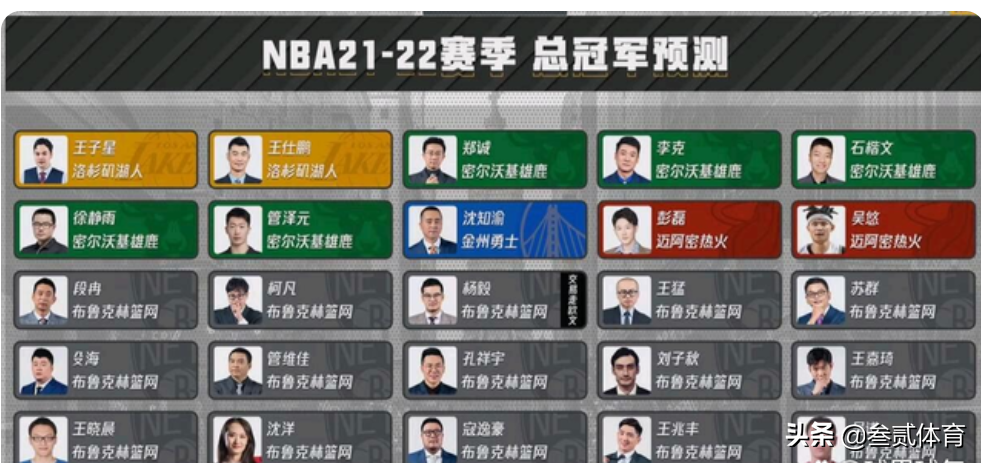 为什么勇士没参加nba比赛(从夺冠预测，到勇士夺冠后集体失声，勇士为何不受待见？)