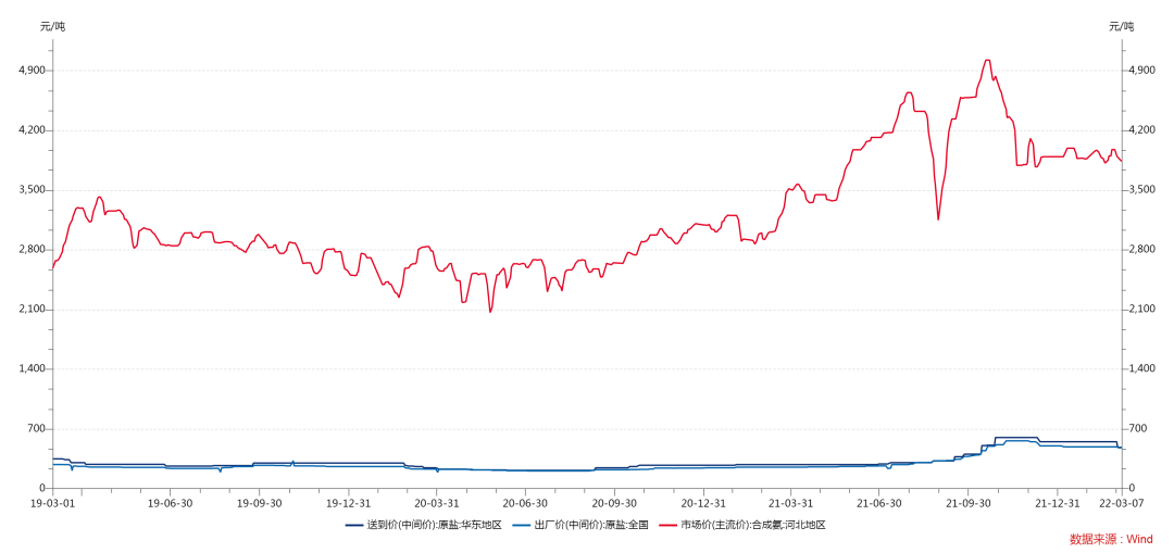 持仓量陡增，玻璃纯碱多空“严阵以待”？