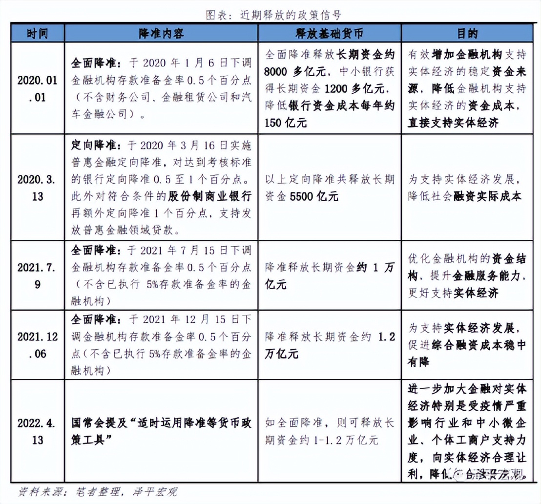 央行宣布降准，告诉我们7大信息