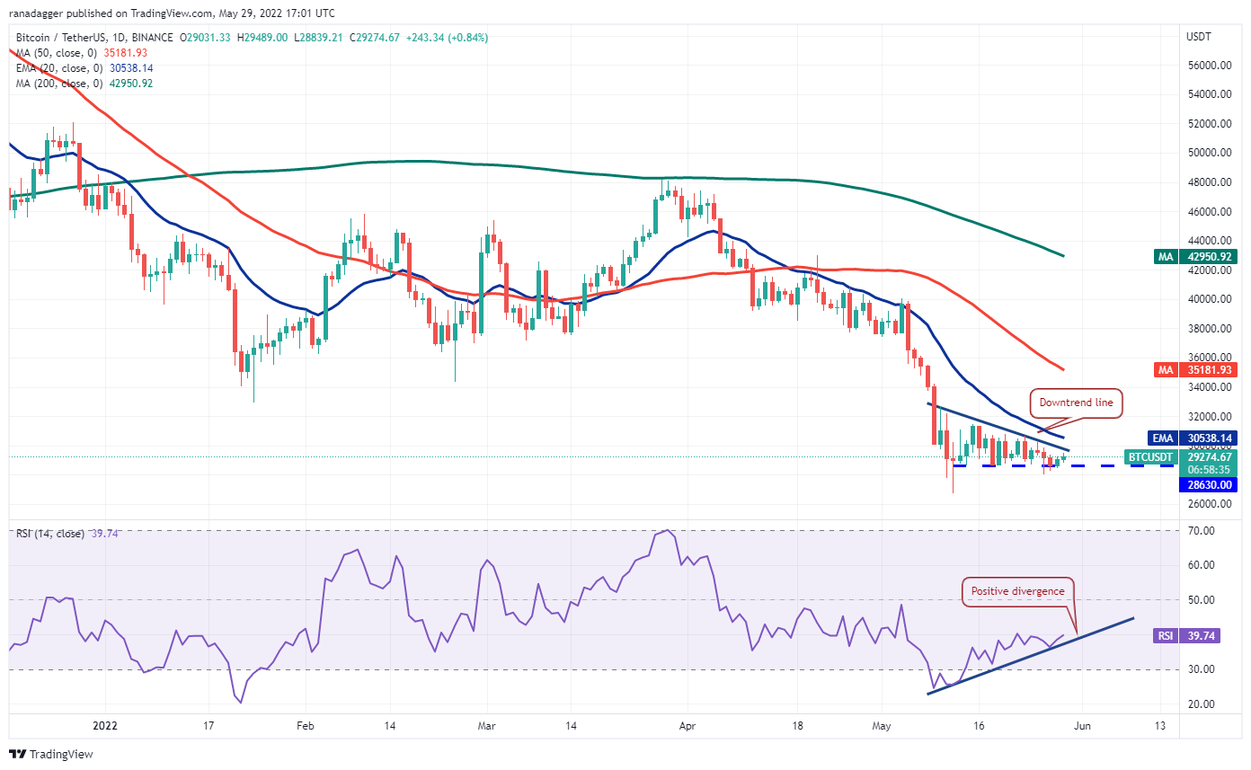 本週值得關注的5 大加密貨幣：BTC、ETH、XTZ、KCS、AAVE