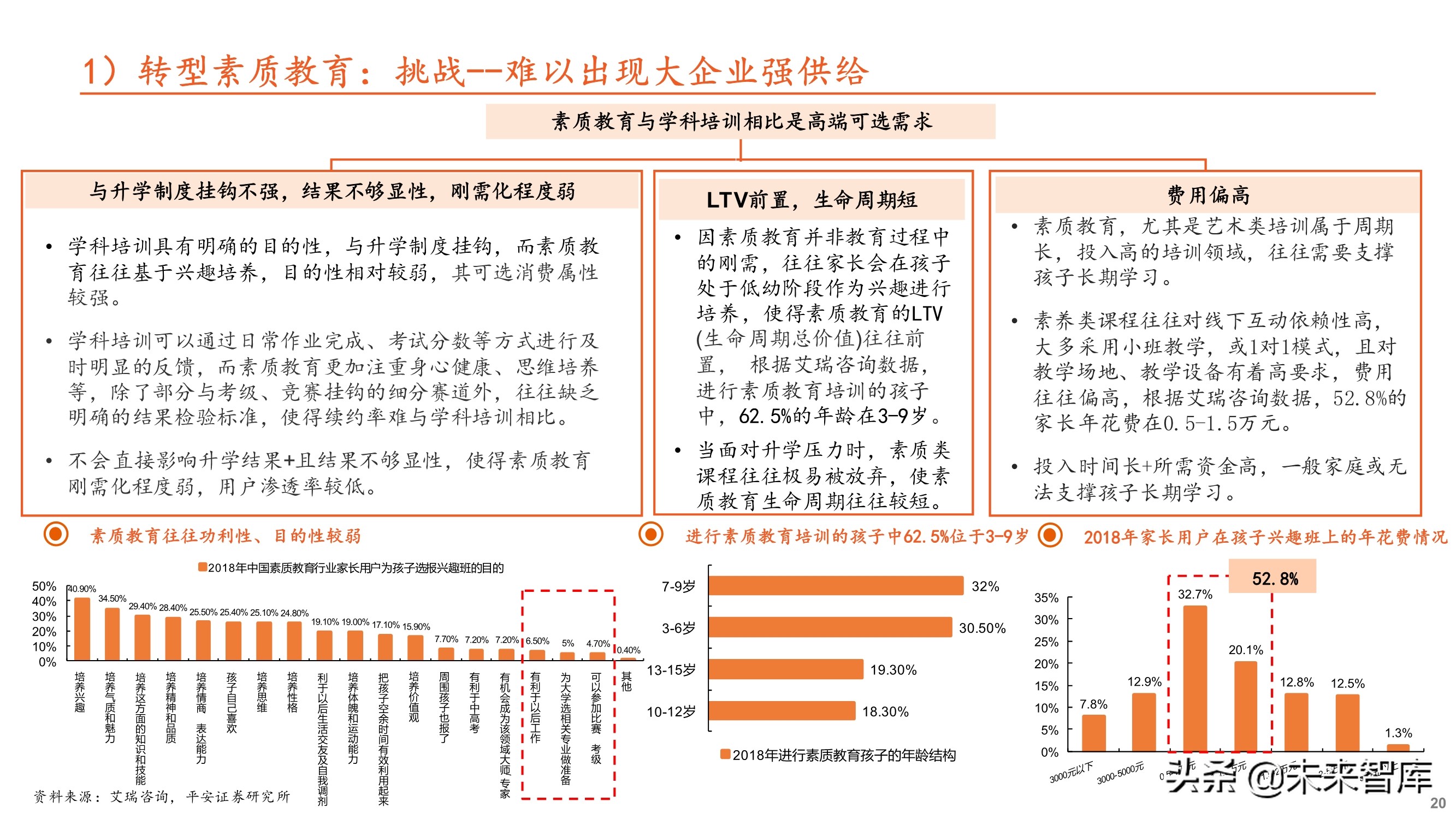教育培训行业专题研究：大象转身，消亡还是重生
