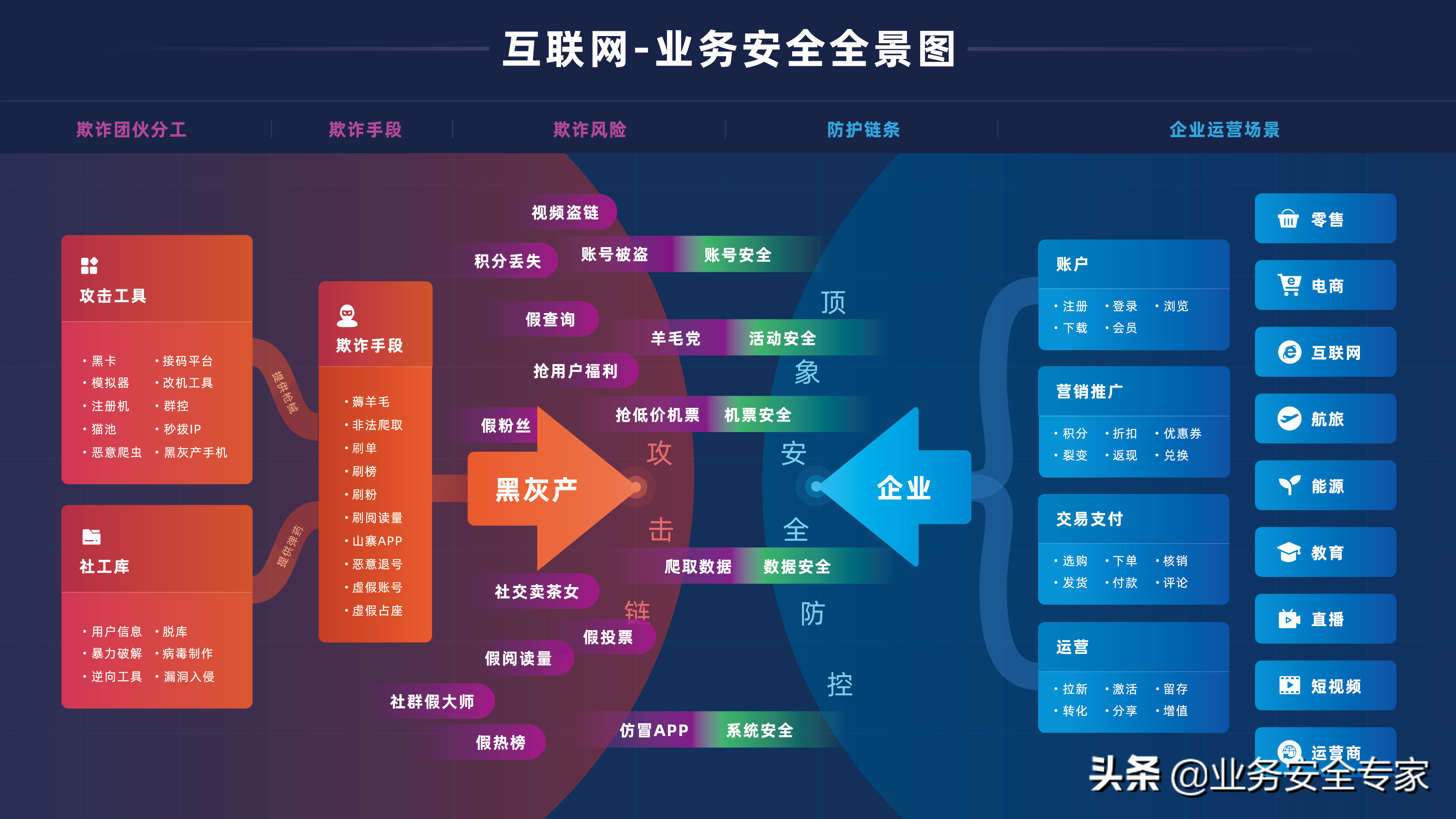 保险企业多重措施防范虚假增员