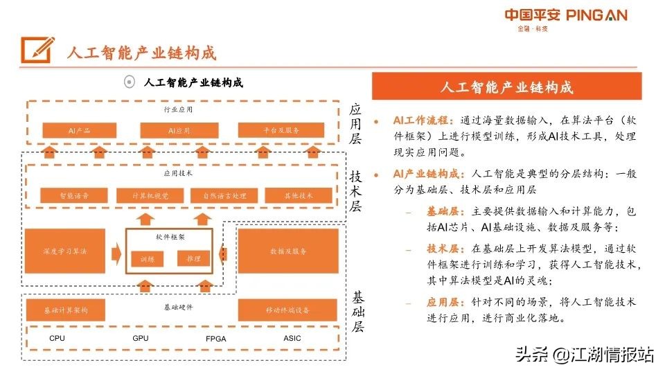最新情报——AI产业链全景图
