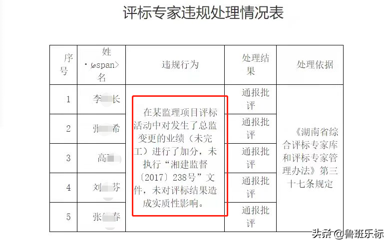 警醒！又一大省5位评标专家存在违规行为被通报