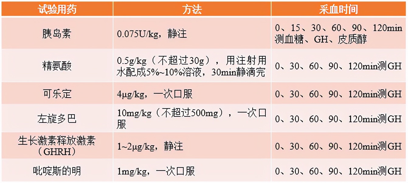 最新儿童标准身高表，你家孩子达标了吗？3大误区家长别大意