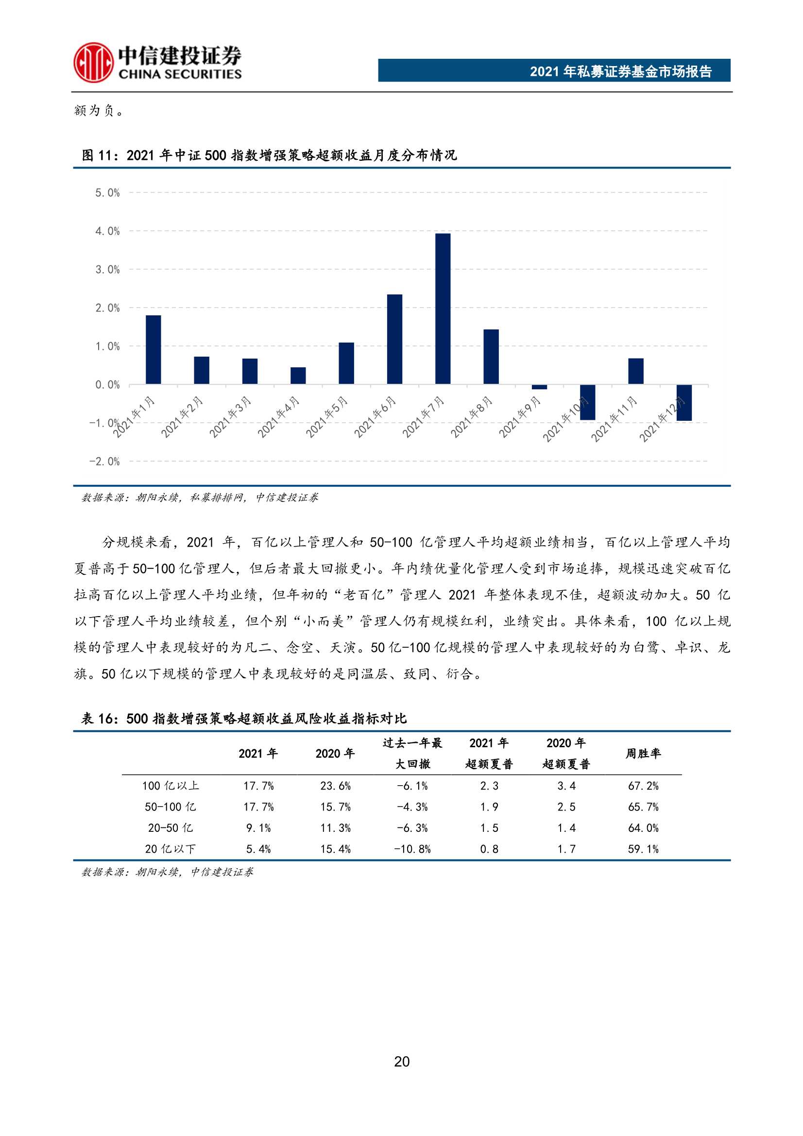 重磅！2021年私募证券基金市场报告（62页）