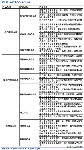 相控阵 T/R 芯片民营企业龙头，铖昌科技，国产化空间可期