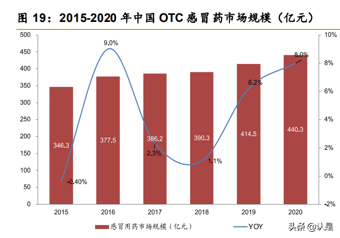 医药行业之华润三九研究报告：CHC和处方药并进，成长前景可期