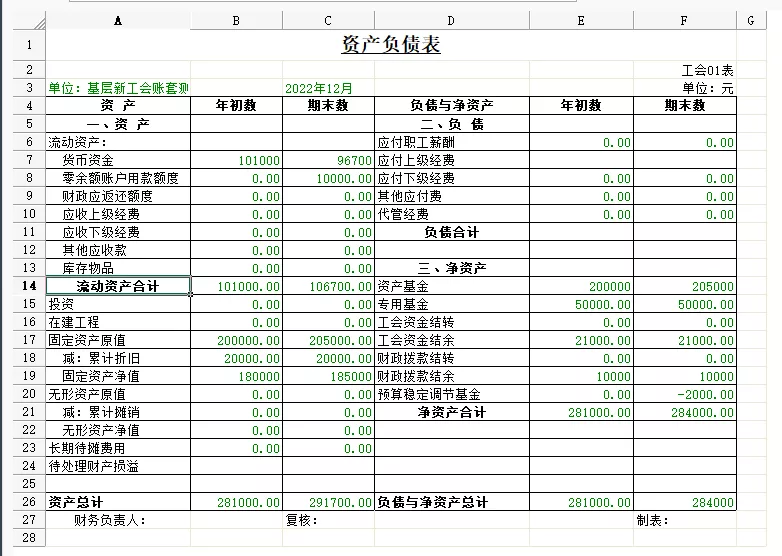 2022年工会会计制度