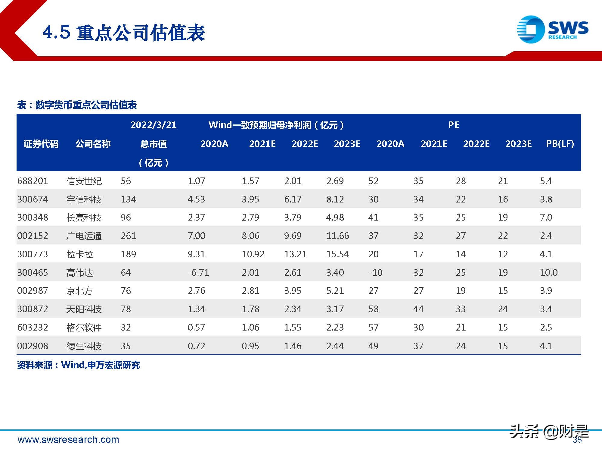 金融科技Fintech行业2022春季策略：数字货币产业链投资机会梳理