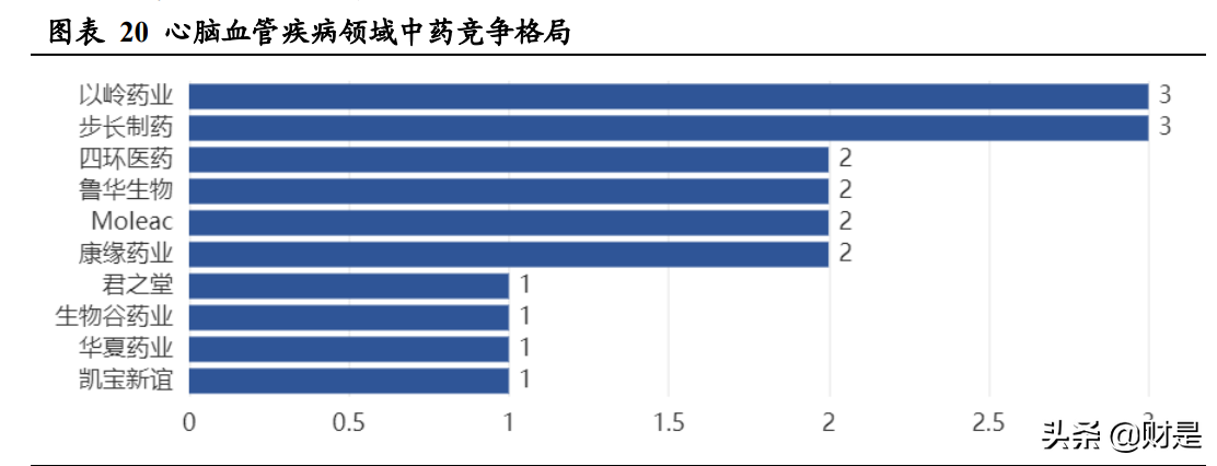 医药行业之以岭药业研究报告：创新中药前景广阔