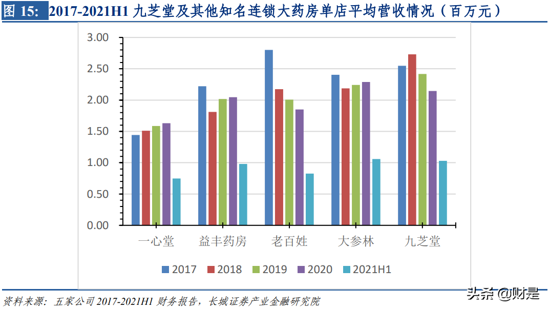 中药行业之九芝堂研究报告