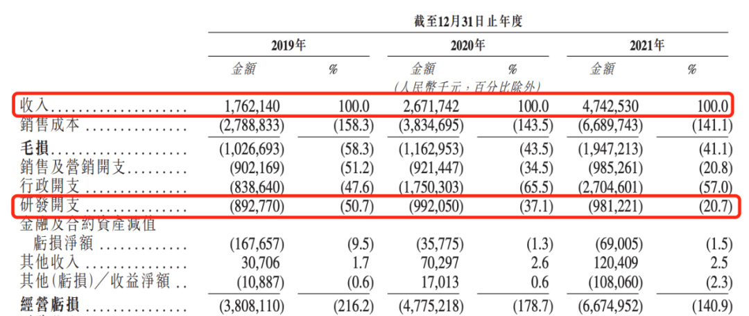 威马占据主流新能源赛道冲击港股，能否再次掀起港股新能源热？
