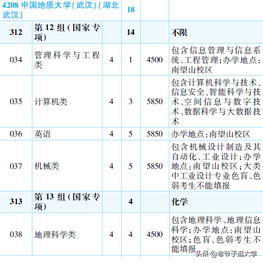 新高考100所热门高校2021年报录实况回顾·中国地质大学