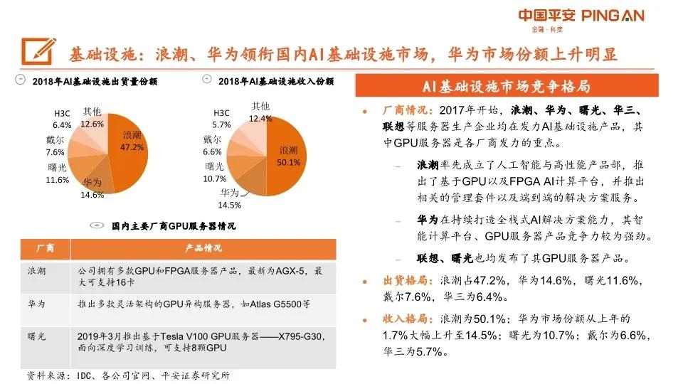 AI产业链深度分析