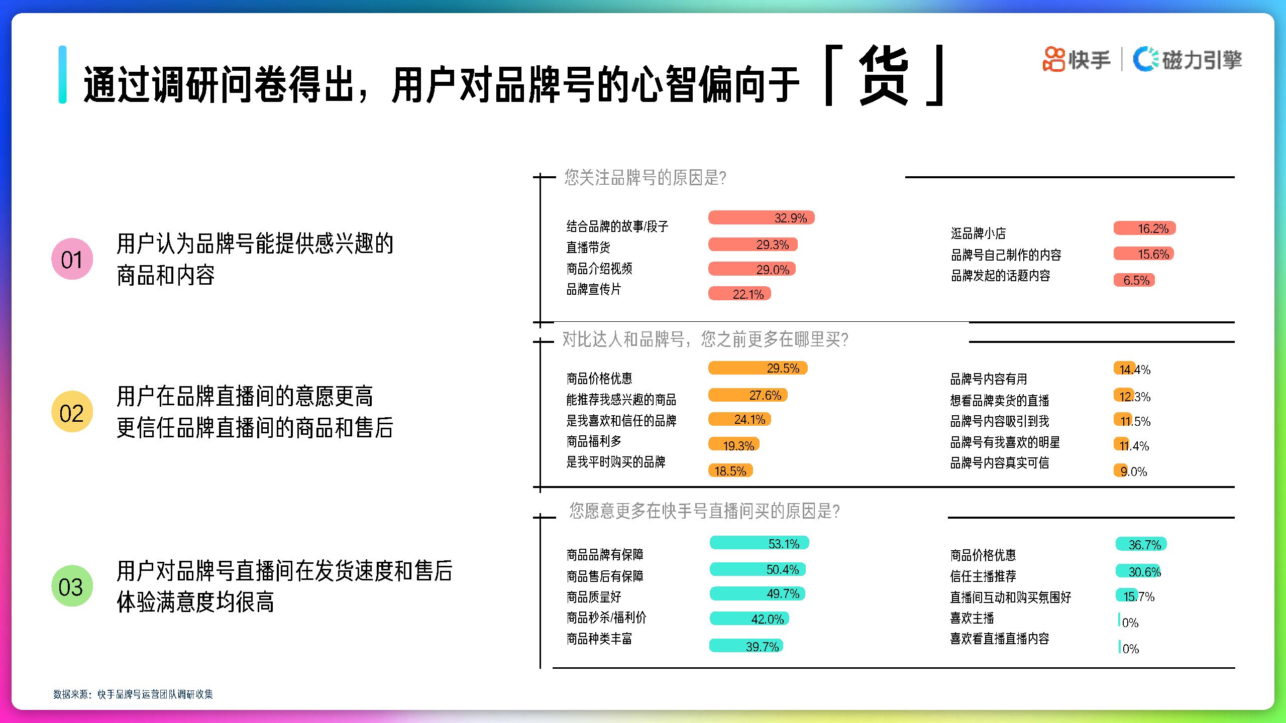 2022年快手品牌号运营策略手册-磁力引擎