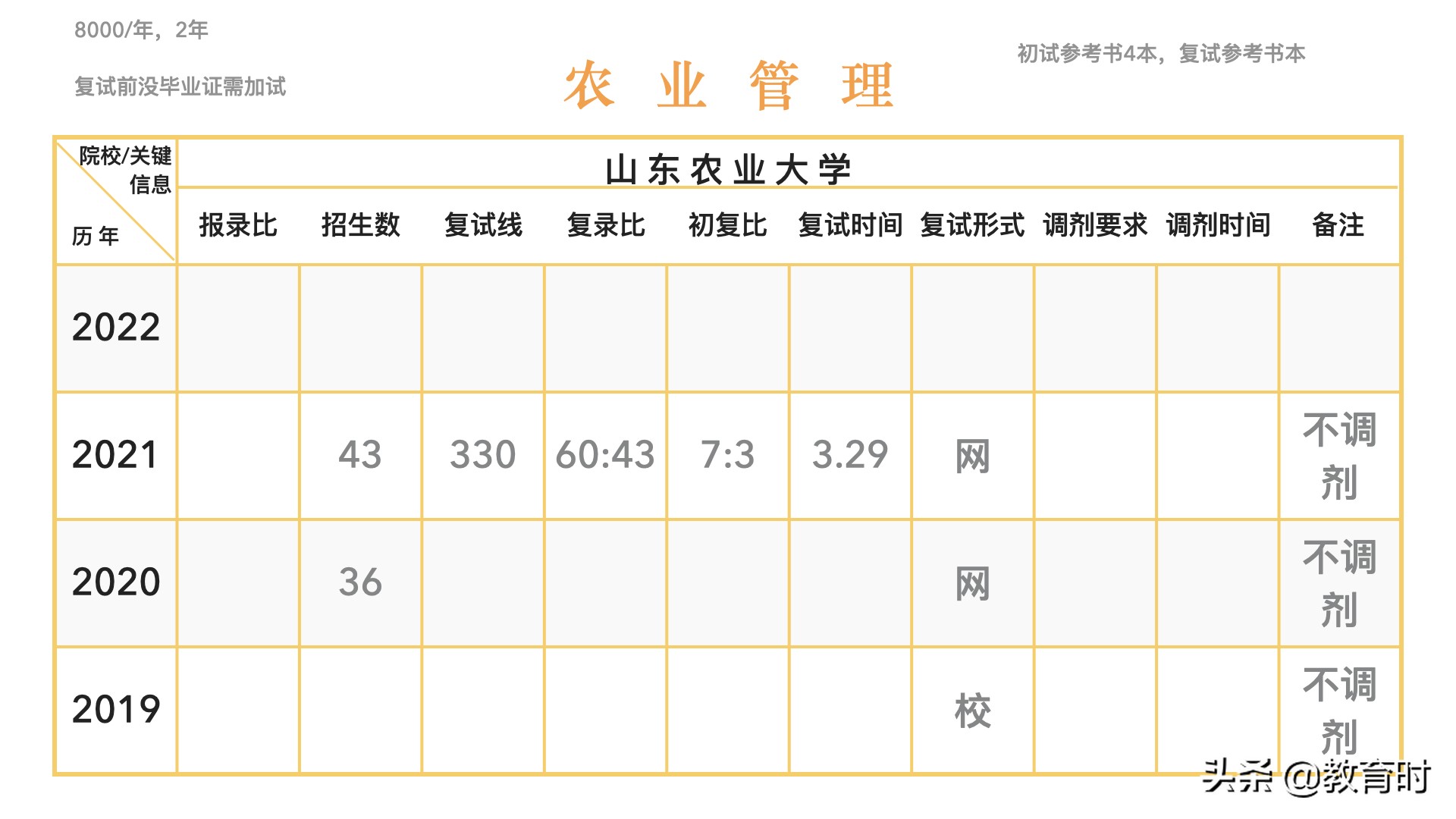 想考研该怎么确定学校？