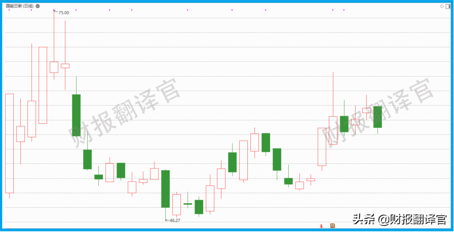 新能源发电系统销量全国第1,利润率高达63%,被评为专精特新小巨人