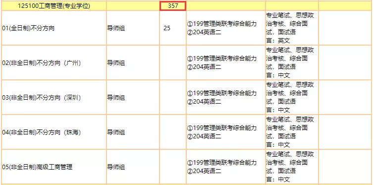 这些高校扩招，报考的考研生实在太幸运了