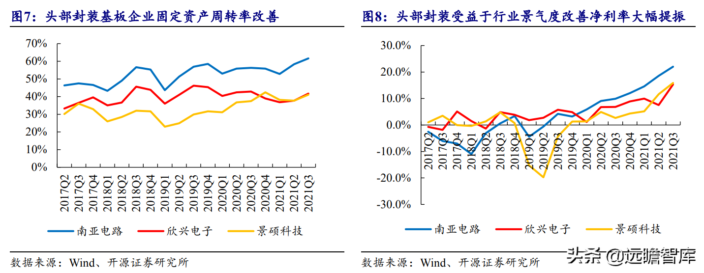 印制电路板行业报告：产业配套与技术迭代共振，内资厂商志存高远