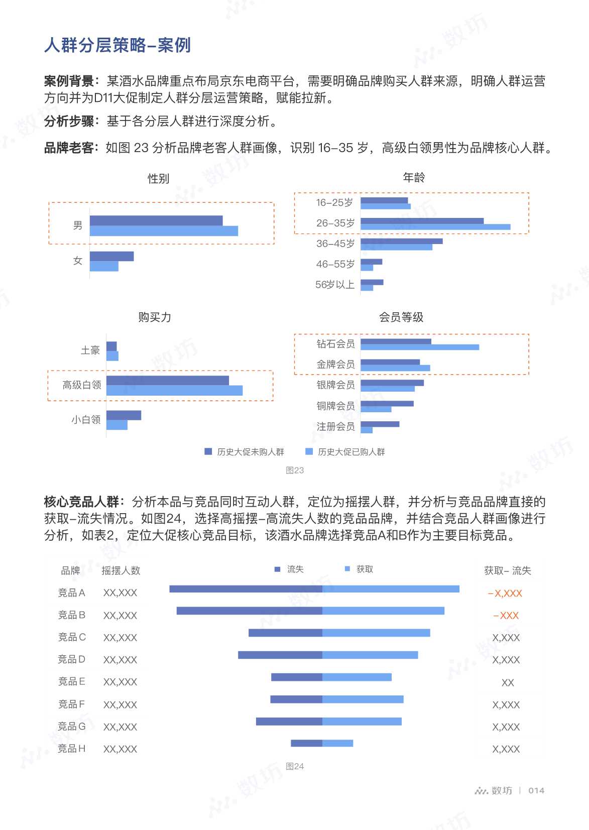 京东干货！151页《2022数坊生意洞察白皮书》