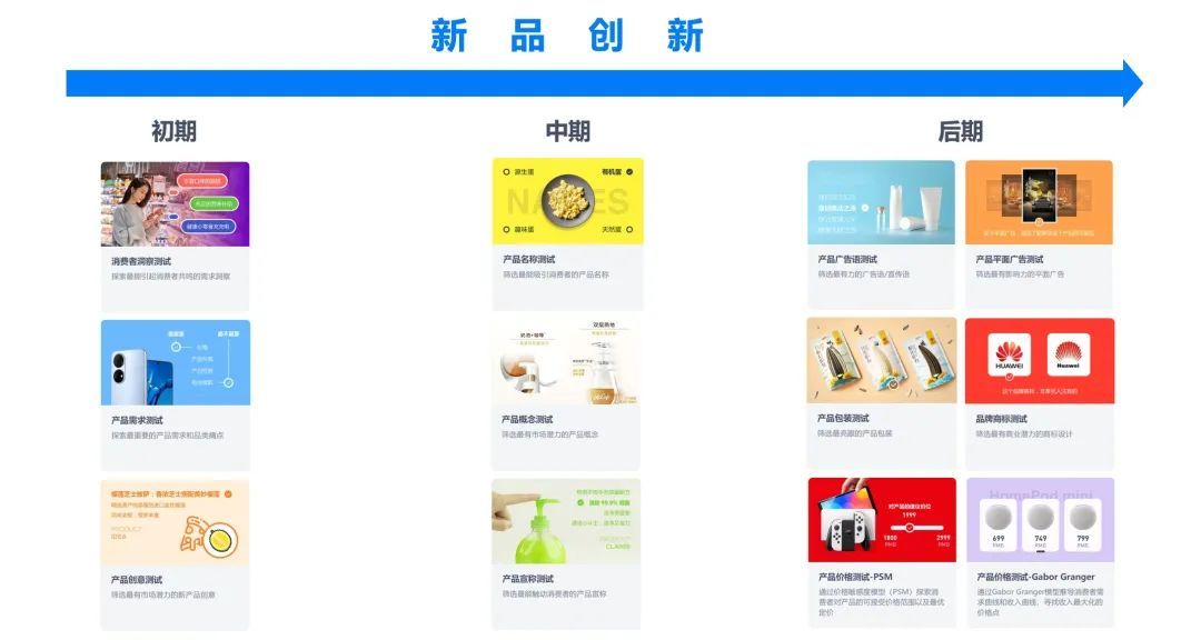 产品体验 | 创新初期需求&创意难筛选？有了它，让难题迎刃而解