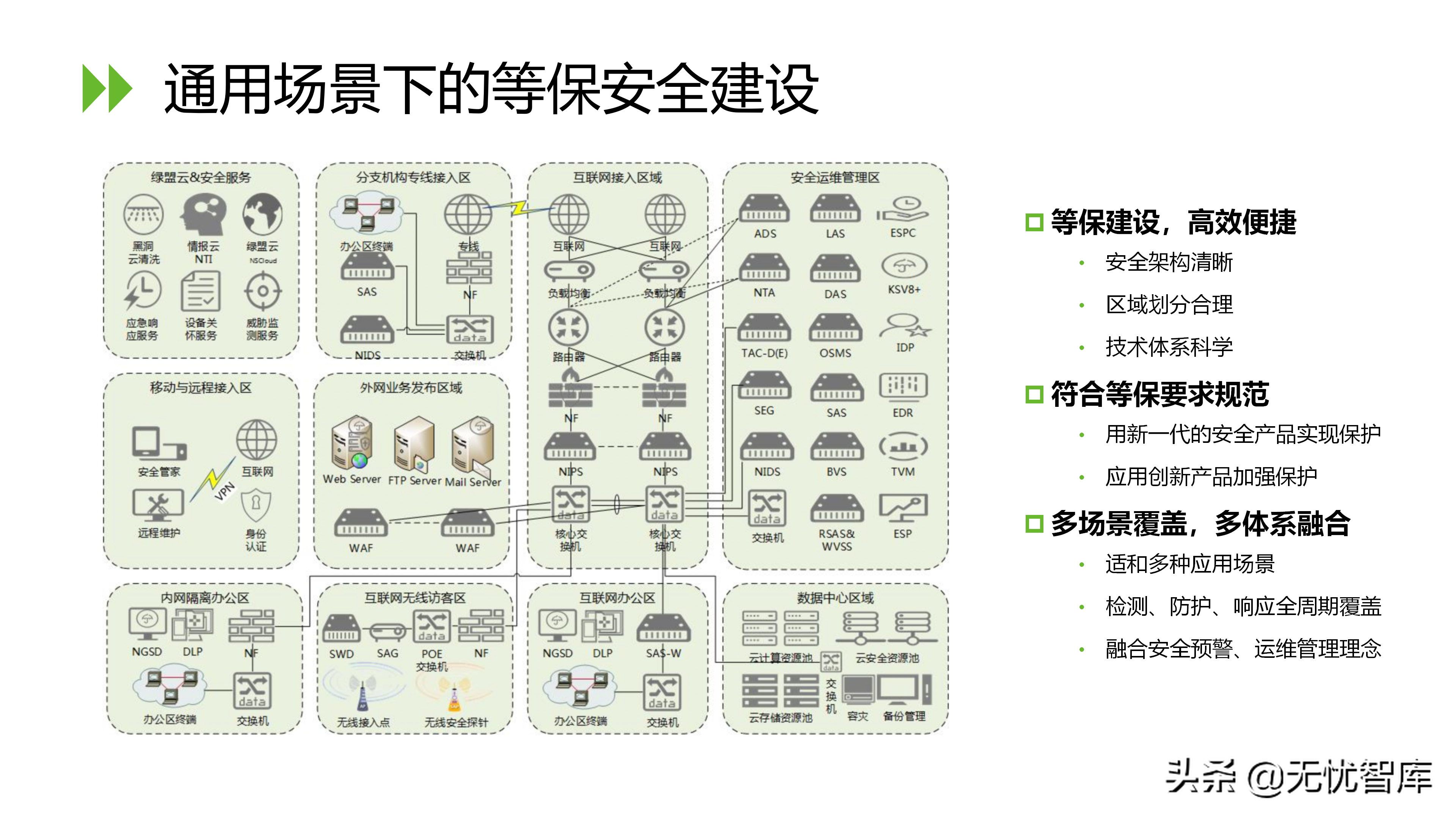 信息安全等级保护2.0解决方案（附PPT全文）