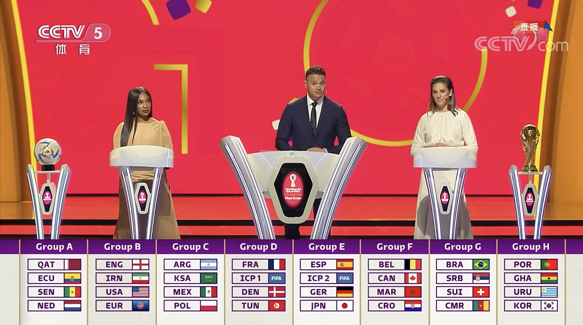 2022世界杯抽签人是谁(2022卡塔尔世界杯抽签结果：梅西对阵莱万；C罗再遇乌拉圭)