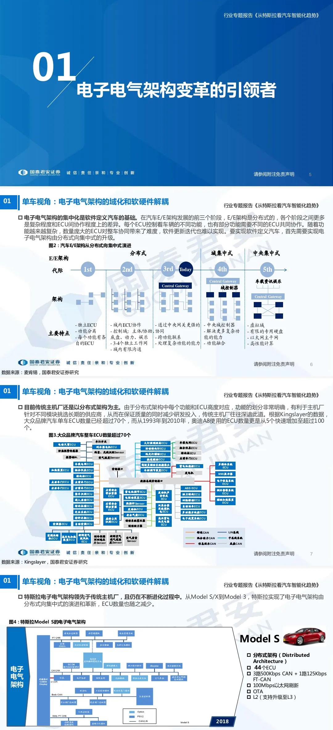 100页PPT专题报告，从特斯拉看全球汽车智能化趋势